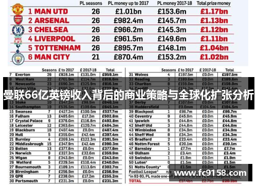曼联66亿英镑收入背后的商业策略与全球化扩张分析