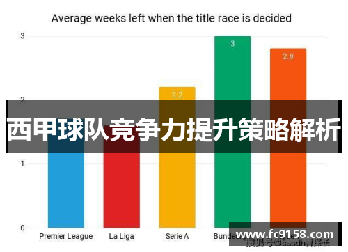 西甲球队竞争力提升策略解析 西甲球队竞争力提升策略解析
